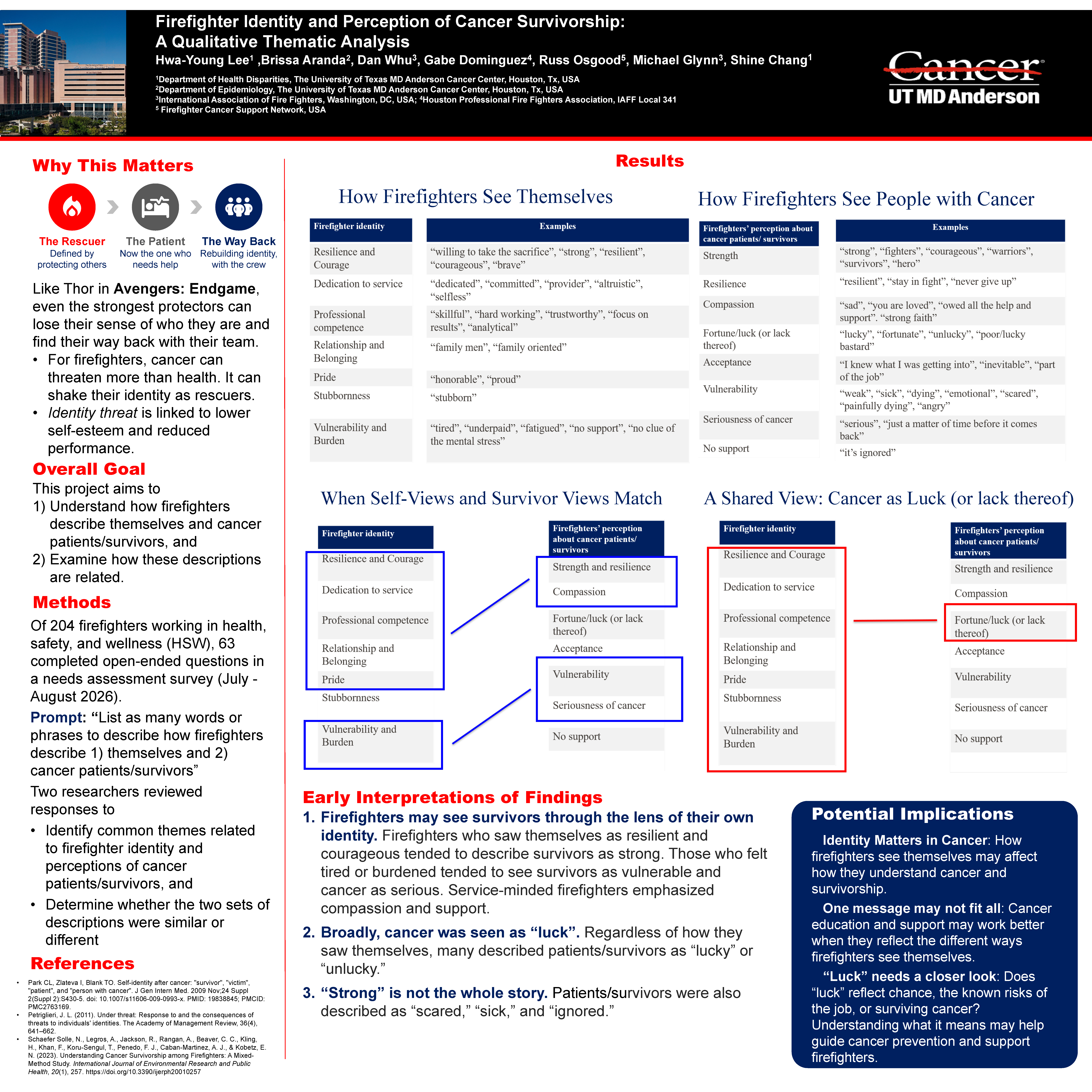 FF_HSW_Poster_identity and cancer-related beliefs.png
